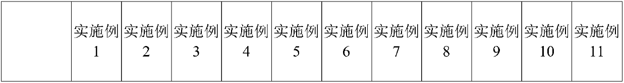 Soft polyester fiber and preparation method thereof