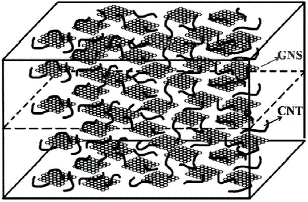 Graphene and carbon nanotube mixed enhanced metal-matrix composite material and preparation method thereof