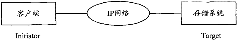 Method and equipment for establishing TCP (Transmission Control Protocol) connection