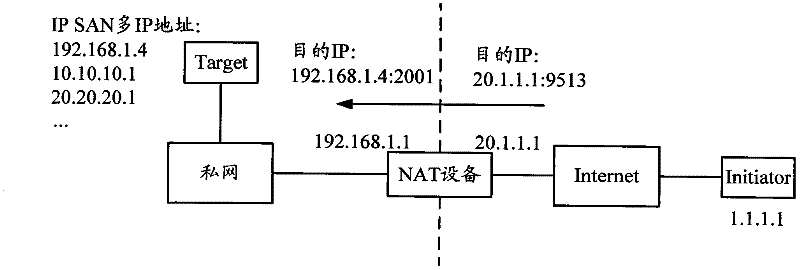 Method and equipment for establishing TCP (Transmission Control Protocol) connection