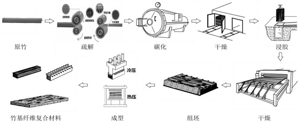 Bamboo-based fiber composite material and continuous preparation method thereof