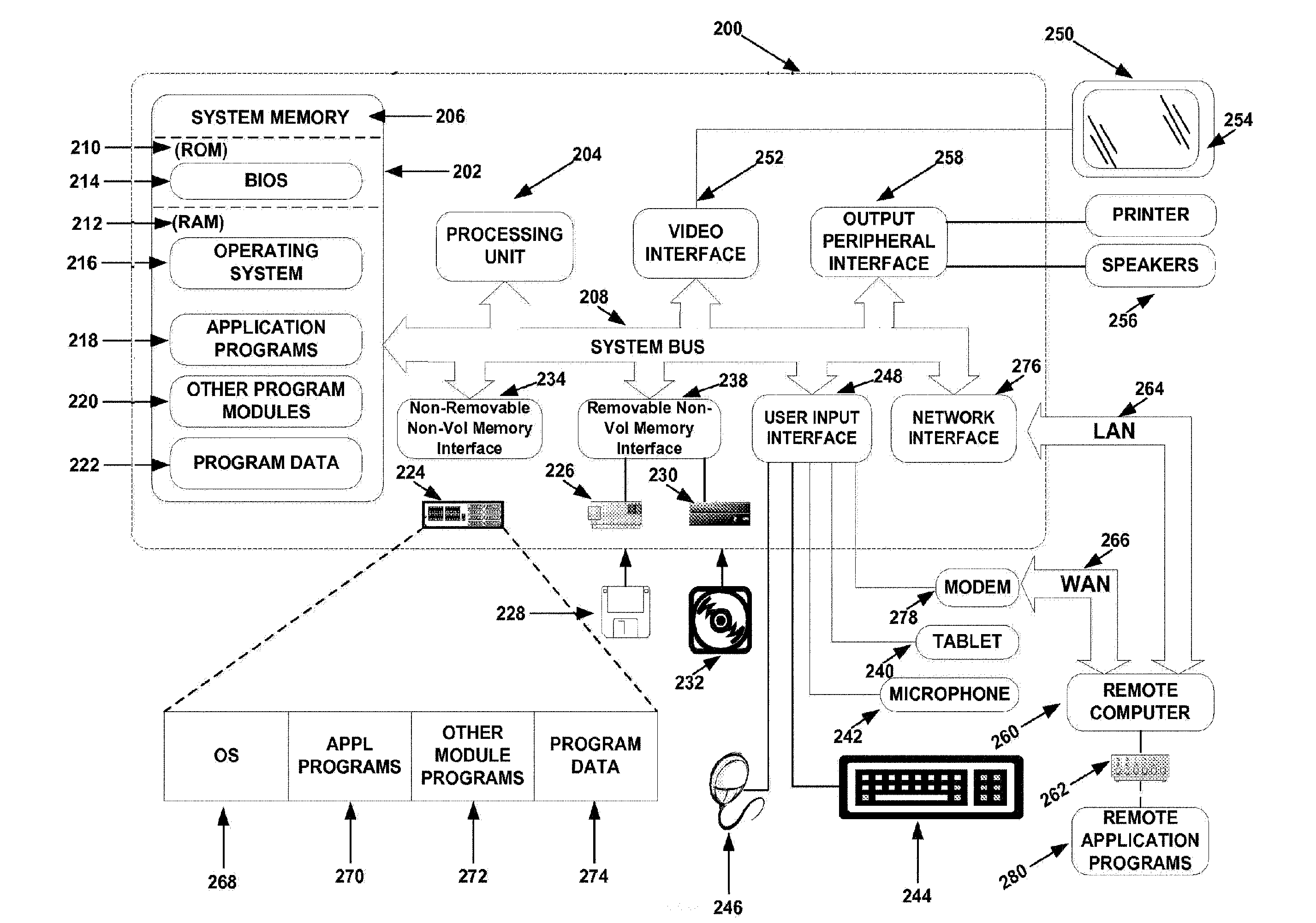 Method, system and storage device for creating, manipulating and transforming animation