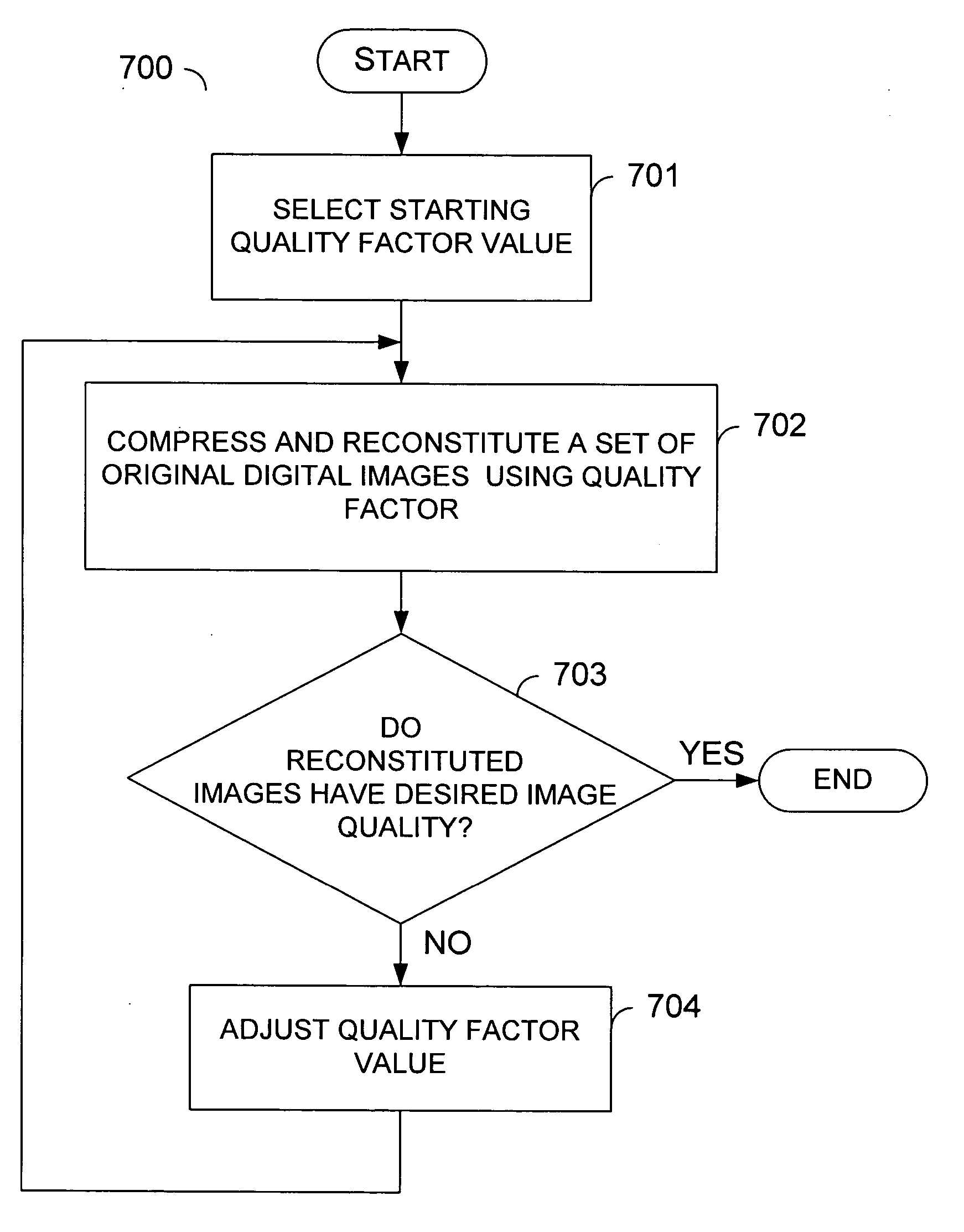 Image-adaptive quantization for JPEG compression