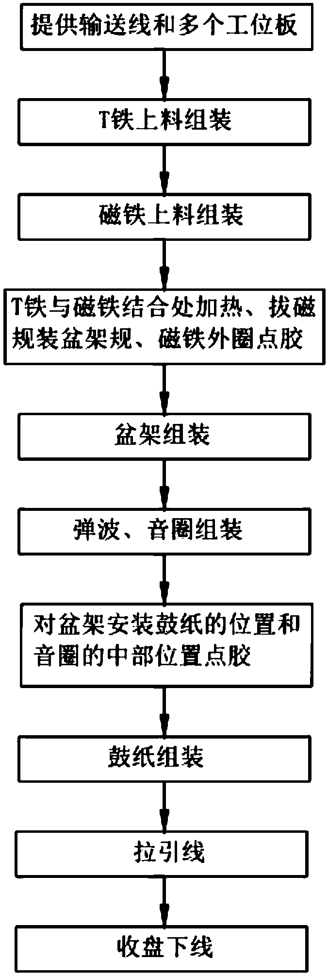 Process method of TV speaker assembly production line