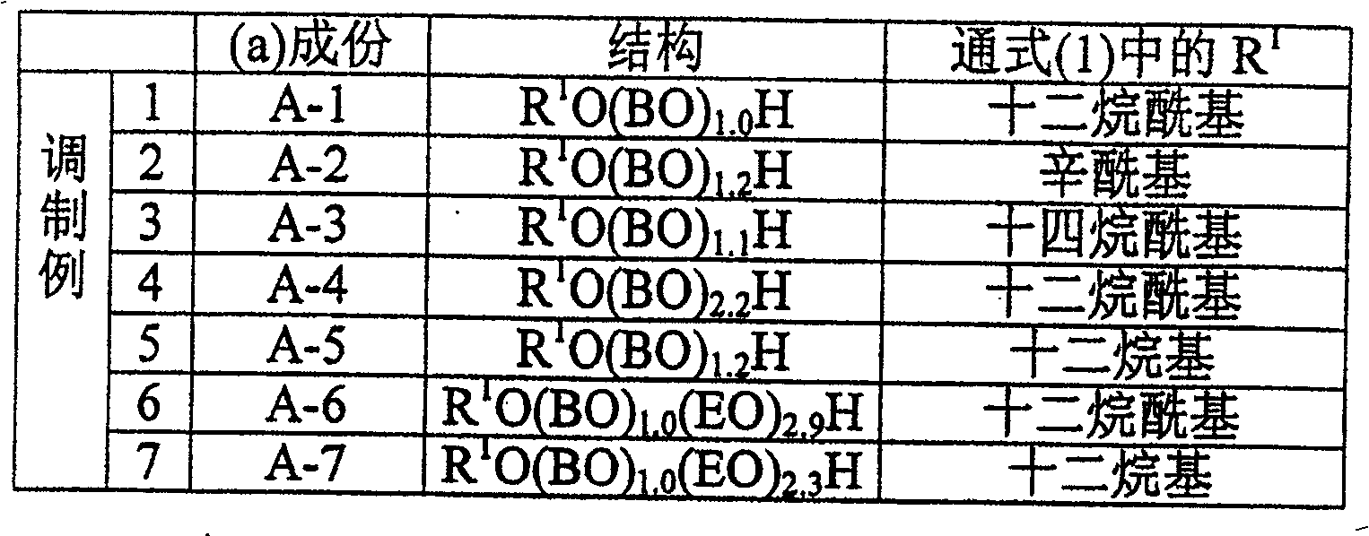 Thickener for surface active agent and detergent composition