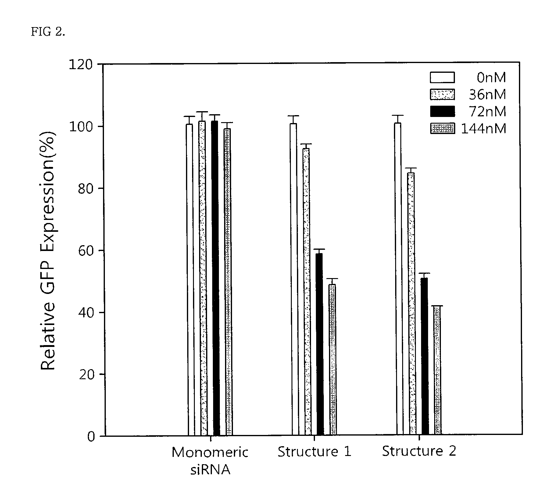 siRNA hydrogel and method for manufacturing the same