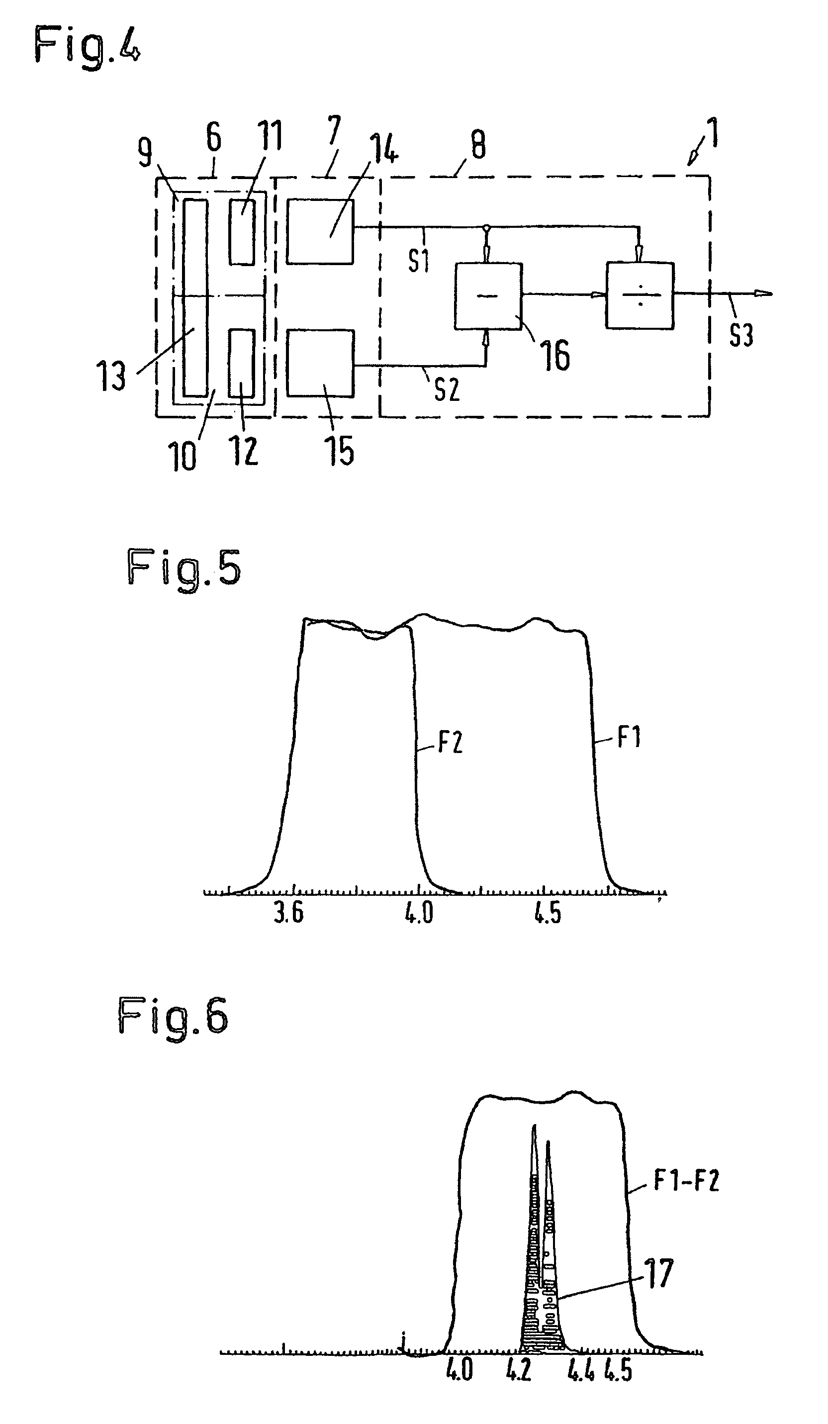 IR sensor, especially a CO2 sensor