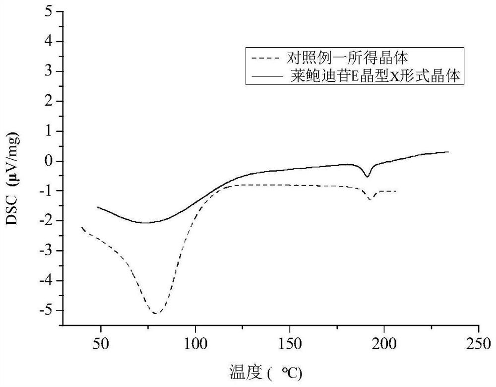 A crystal form x of rebaudioside e, its preparation method and use