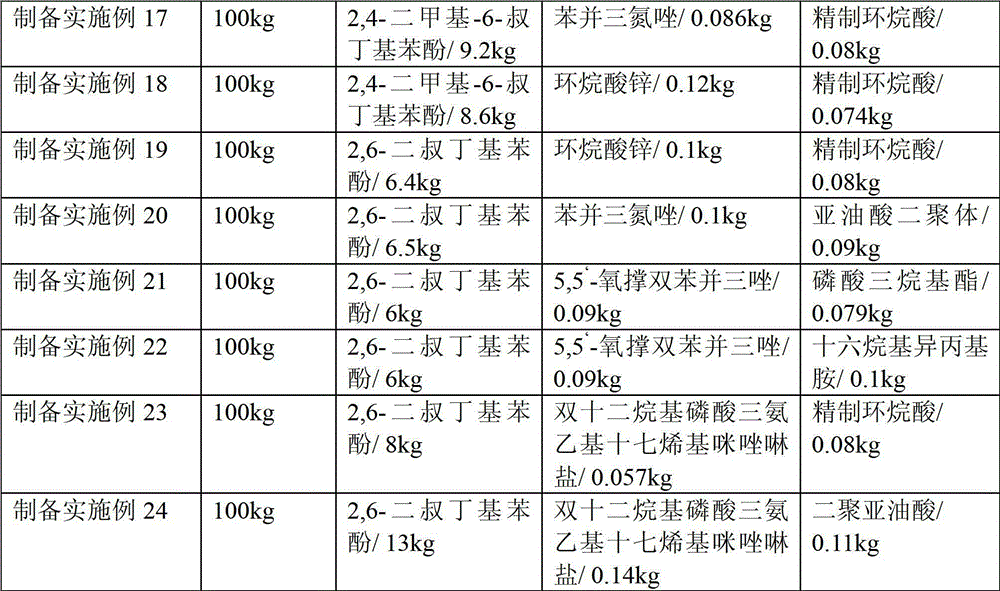 Deicing composition for military jet fuel