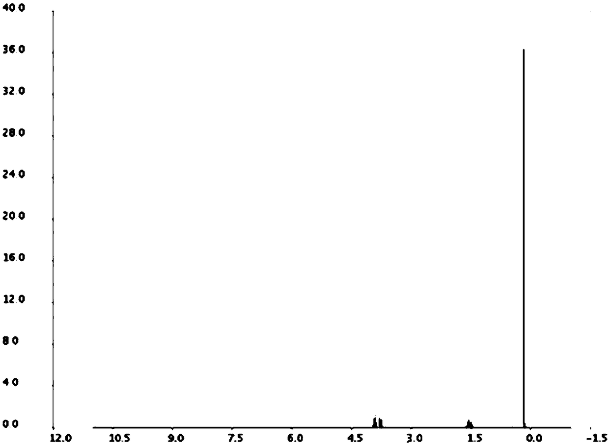 Cyclic silicate ester compound used in battery electrolyte and preparation method thereof