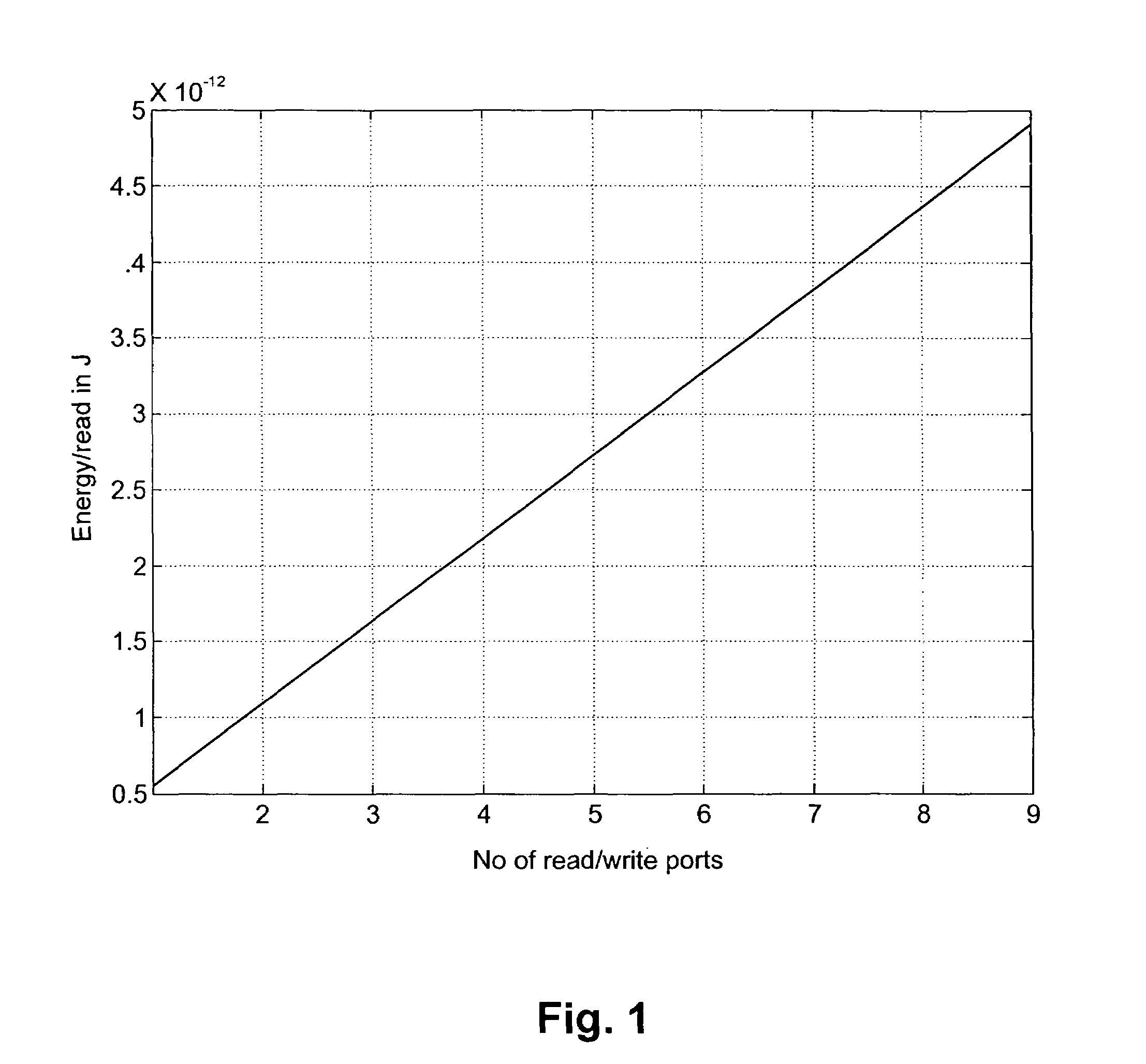 Ultra low power ASIP architecture