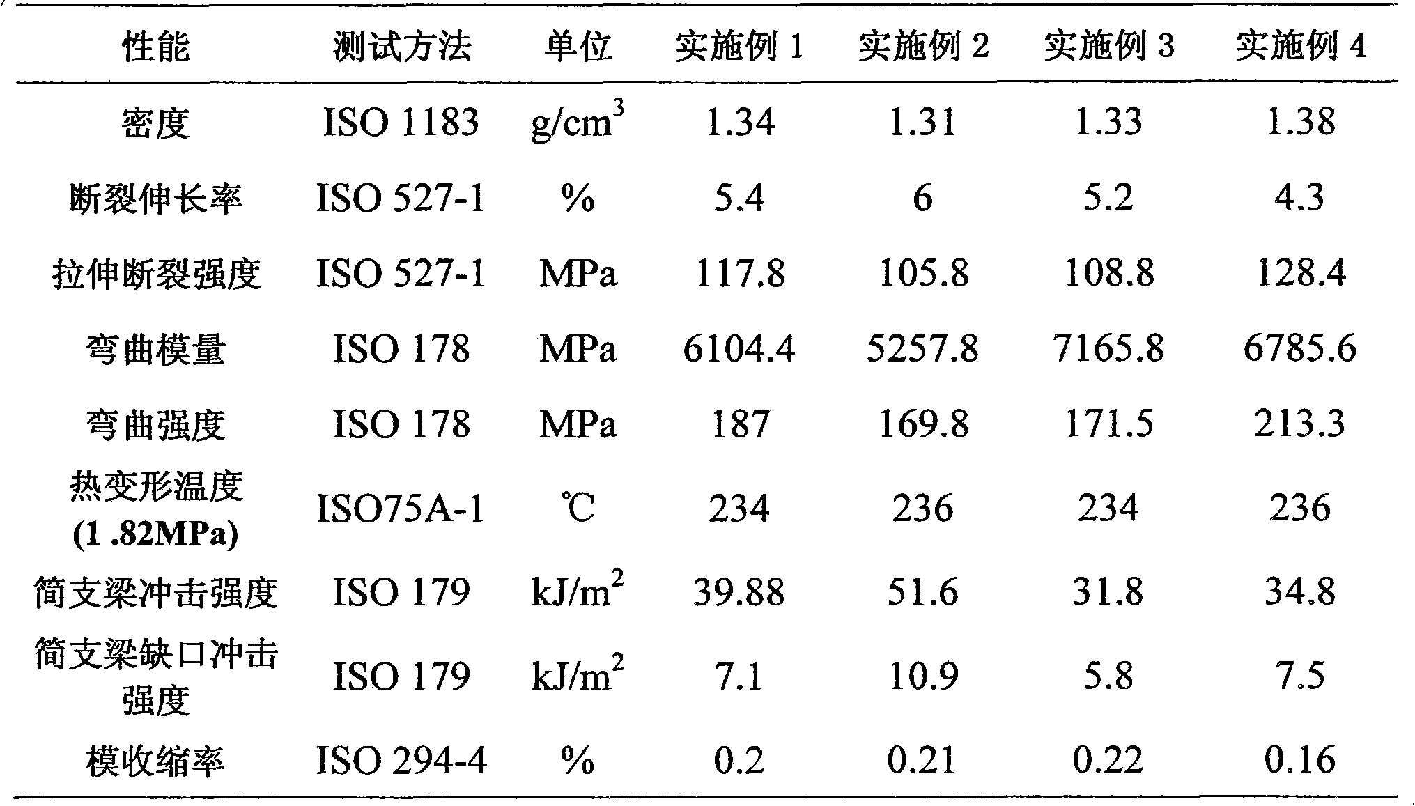 Warpage resistance nylon 6 composite material for vehicle air conditioning air door and preparation method thereof