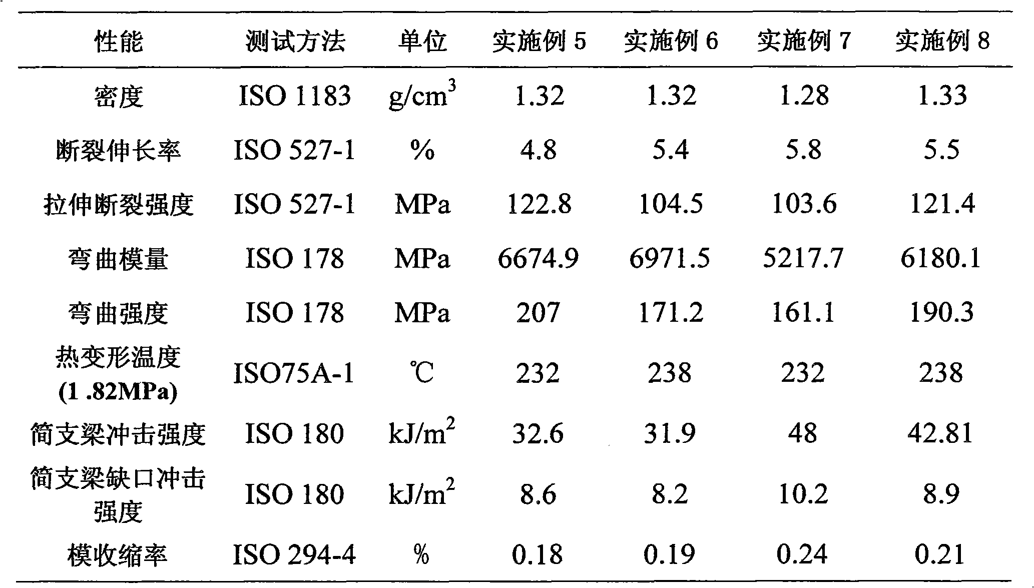 Warpage resistance nylon 6 composite material for vehicle air conditioning air door and preparation method thereof