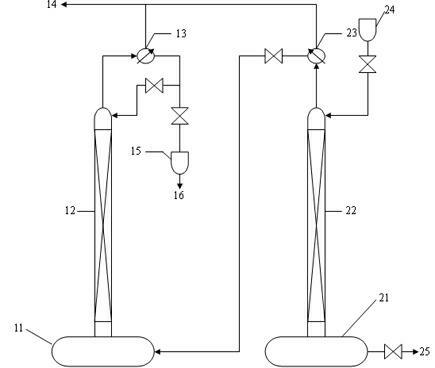 Preparation method of high-purity enriched 11B boron trifluoride gas