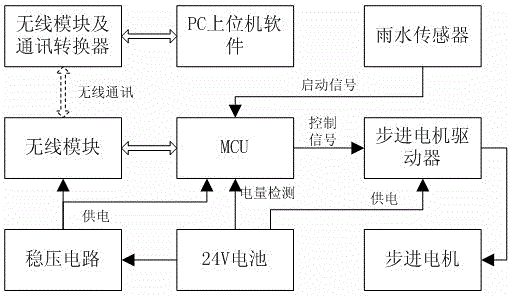 Full-automatic day-parting rainwater sampling device