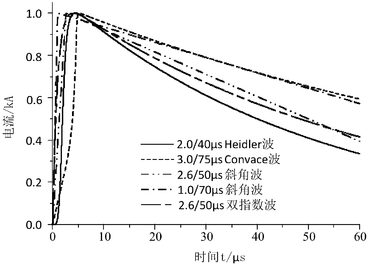 A Design Method of Inductive Current-Limiting Lightning Arrester Based on Amplitude-Frequency Characteristic Analysis