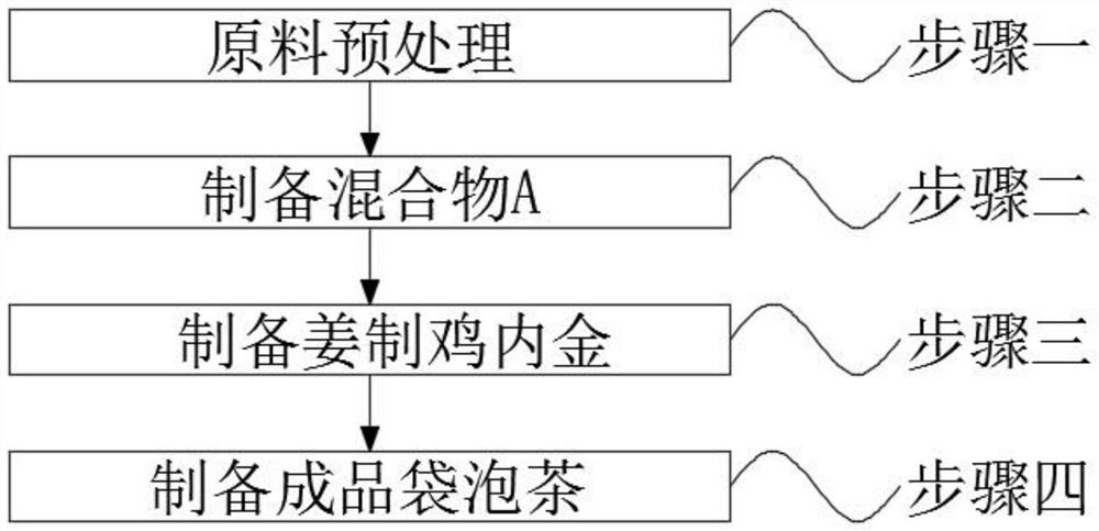 Tea bag and preparation method thereof