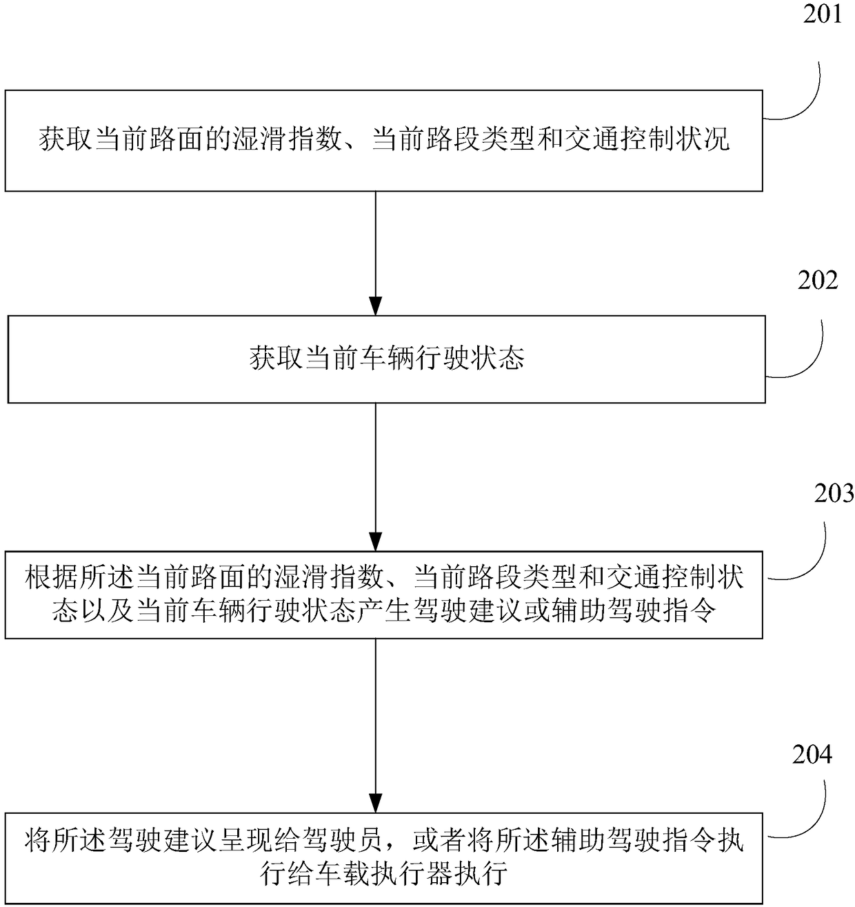 Road safe driving assistance system