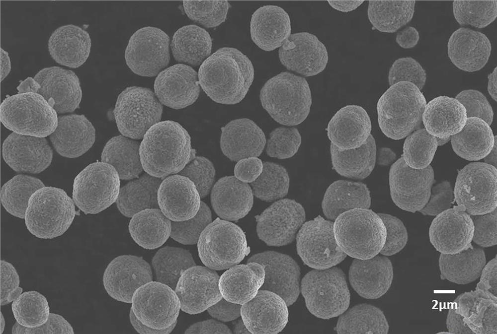 A kind of cobalt-free lithium-rich cathode material and its preparation method and application