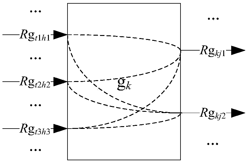 Method for rapidly and effectively measuring importance of circuit units