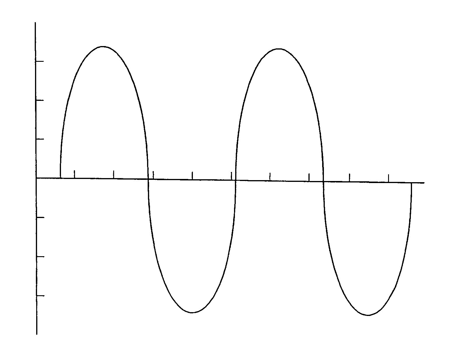 Method of determining working voltage of inverter