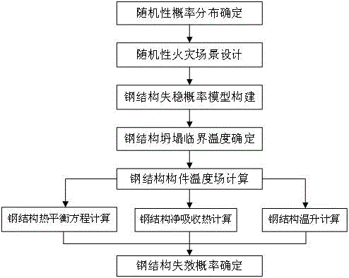 Method for assessing collapse probability of steel structure in fire