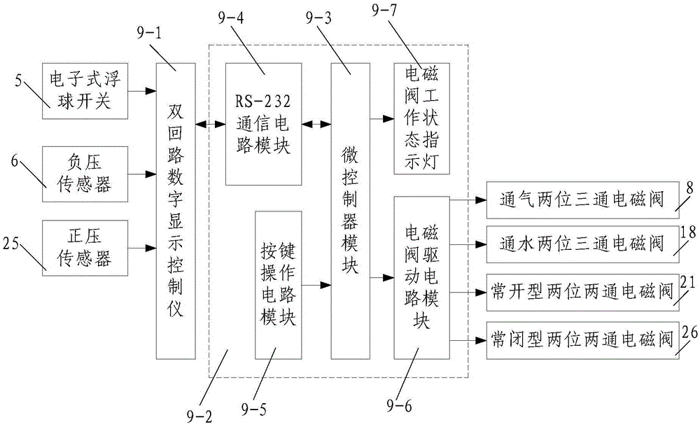 A fully automatic evaporative precipitation metering device