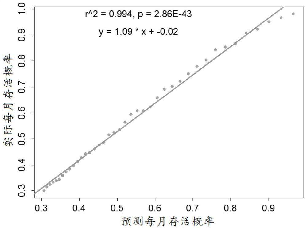 A personalized prognostic assessment method for lung adenocarcinoma based on multiple gene expression profiles