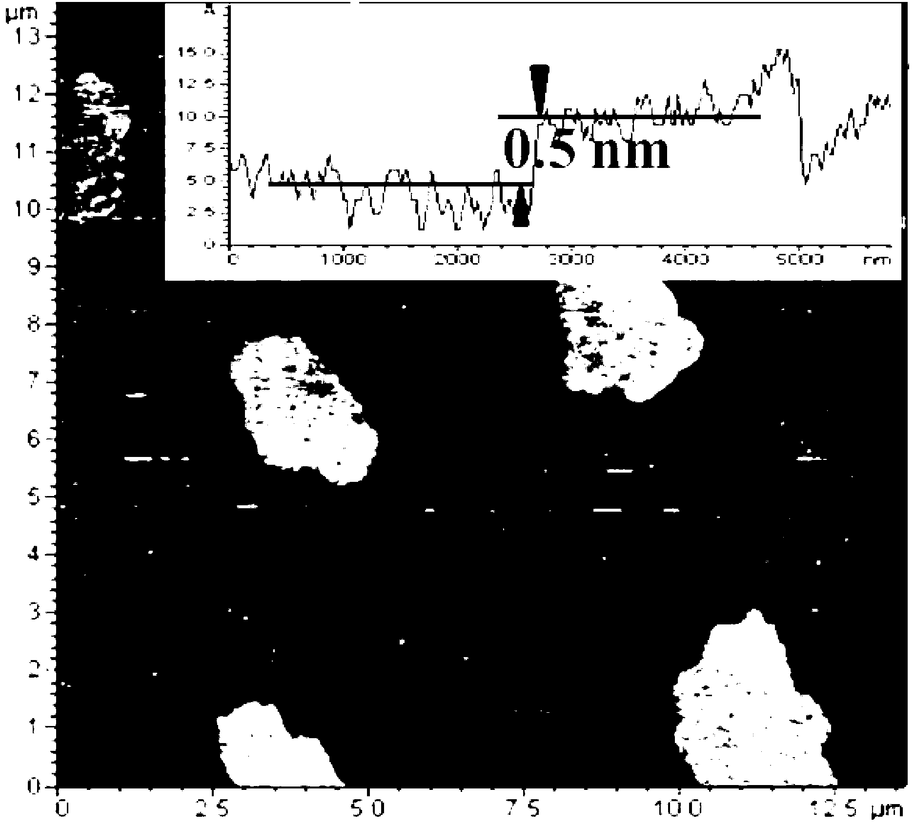 Method for preparing graphite phase carbon nitride material with monatomic layer structure