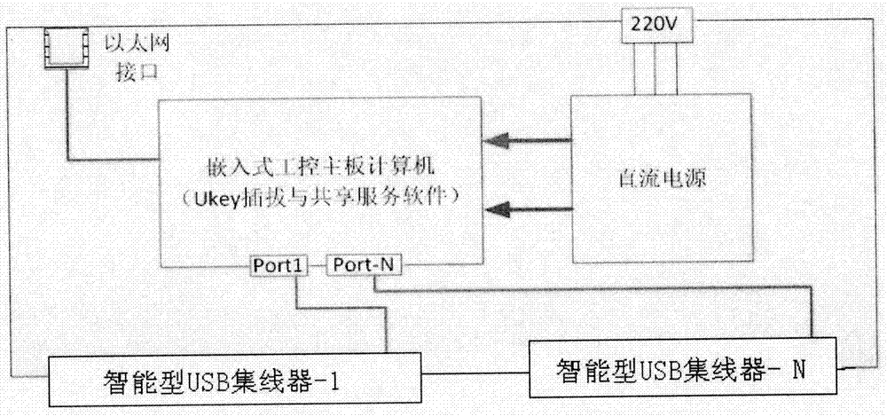 Distributed shared service management system