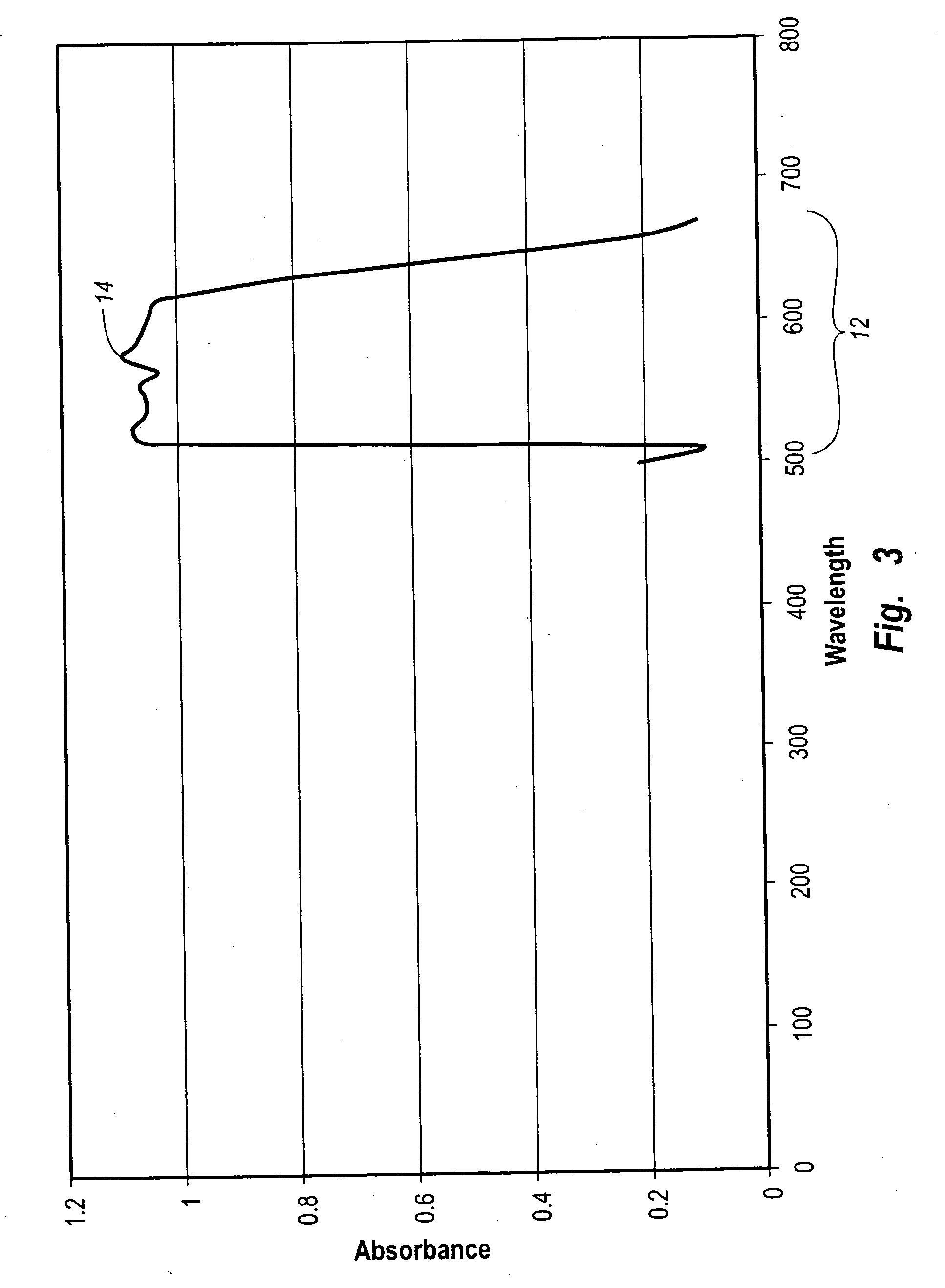 Tooth whitening compositions and methods for using the same