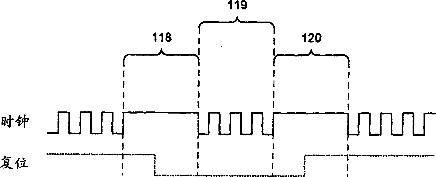 Automatic fault-testing of logic blocks using internal at-speed logic-bist