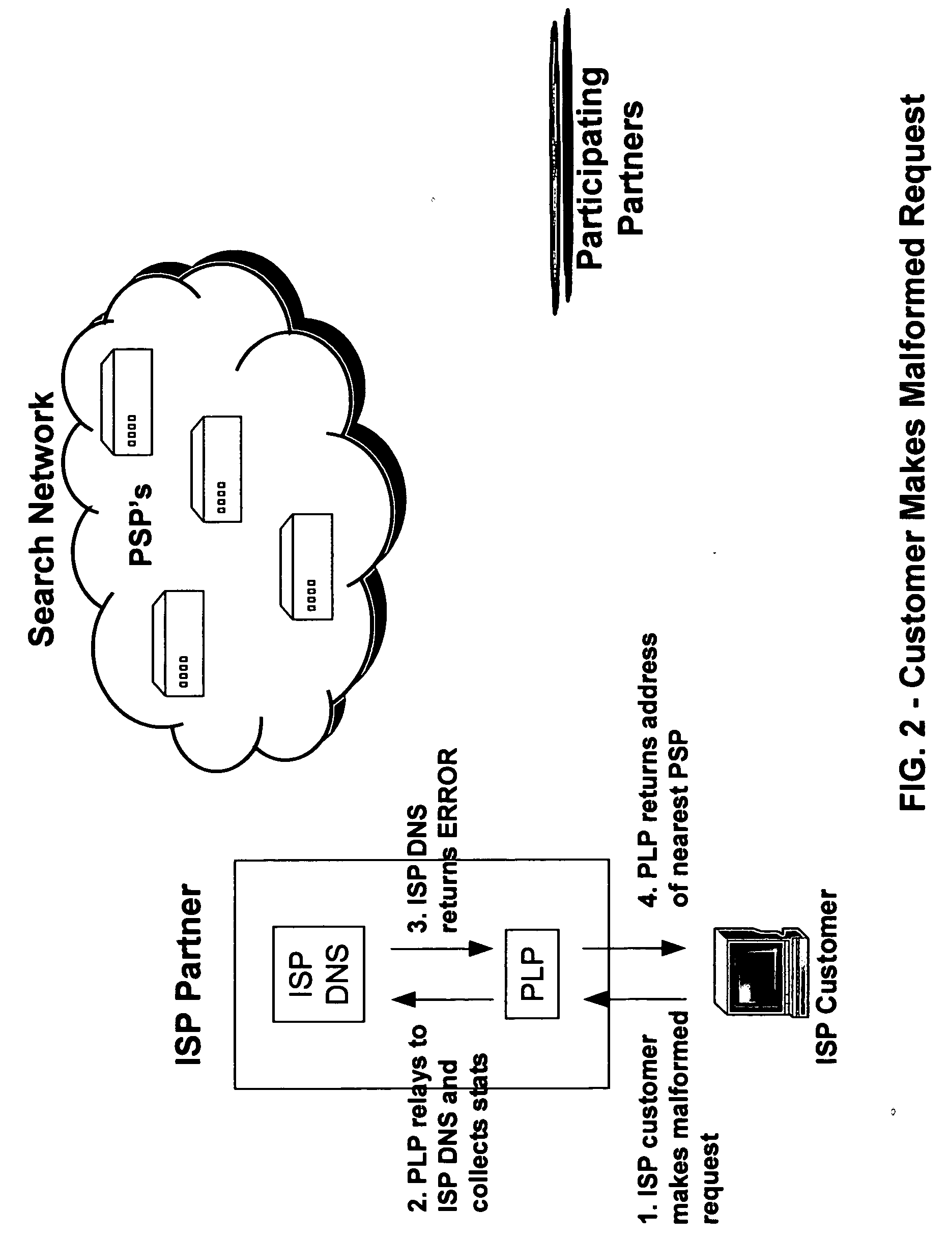 Systems and methods for direction of communication traffic