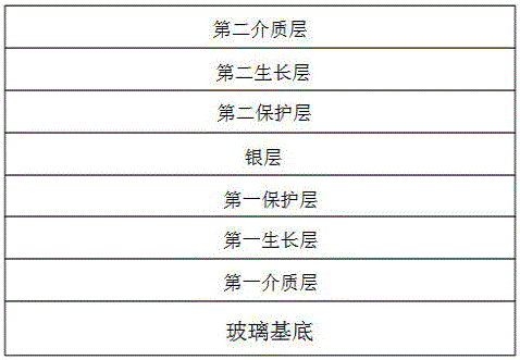 Temperable high-transparency and low-radiation coated glass and manufacturing method thereof