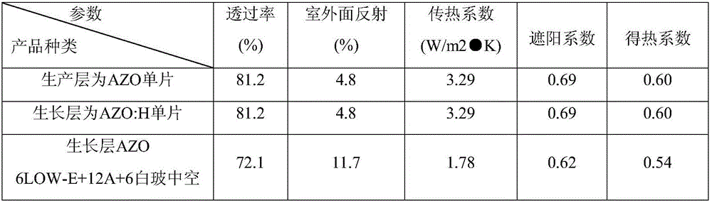 Temperable high-transparency and low-radiation coated glass and manufacturing method thereof