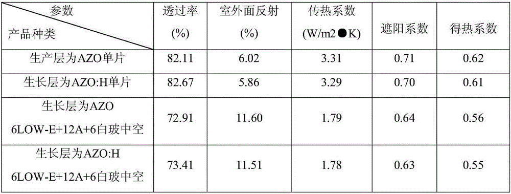 Temperable high-transparency and low-radiation coated glass and manufacturing method thereof