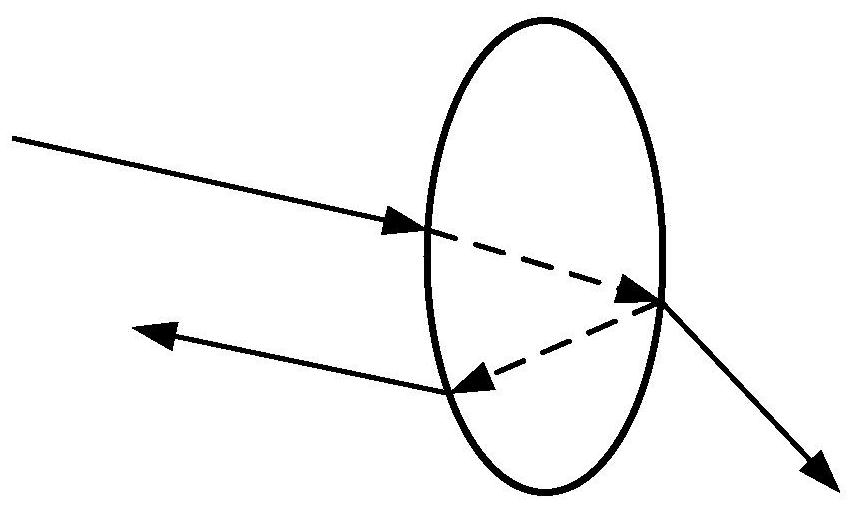 Simulation test method and device, computer equipment and storage medium