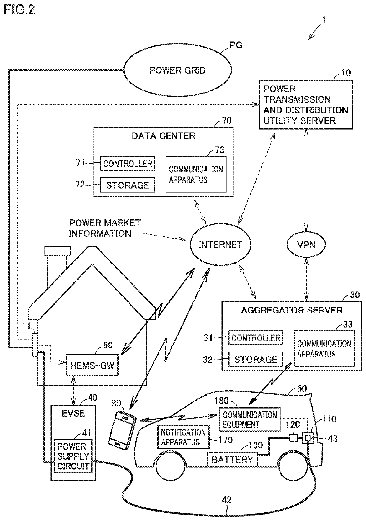 Electric power system and vehicle