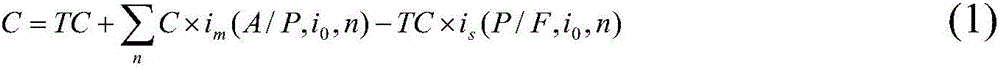 Comprehensive benefit analysis method based on intelligent power distribution network cost and profit model