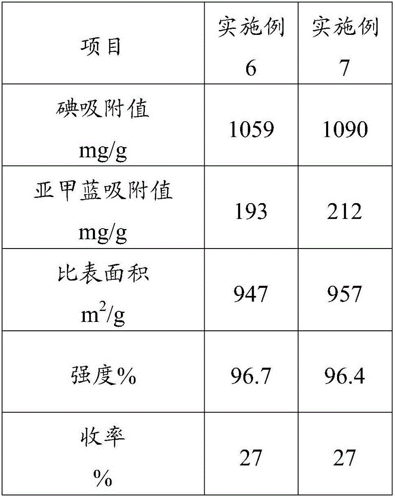 Multistage-rake-furnace-based activation method of coal-base activated carbon