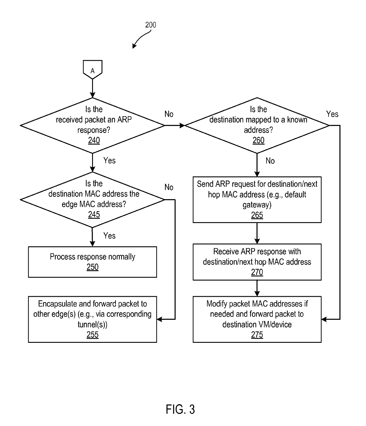 Managing link aggregation traffic in edge nodes