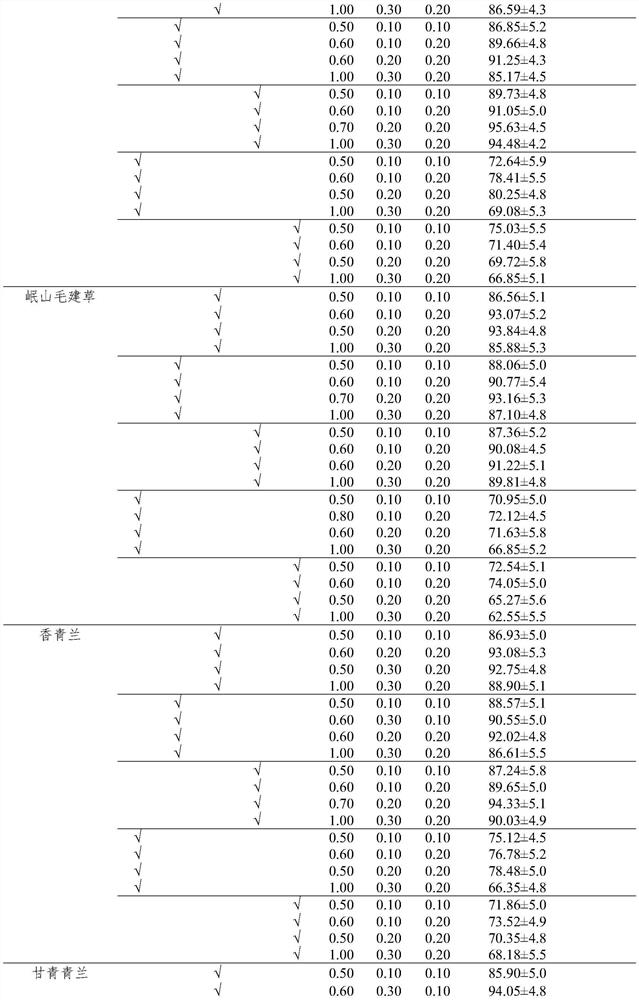 A kind of culture medium group and its application of the tissue culture rapid propagation of the plant