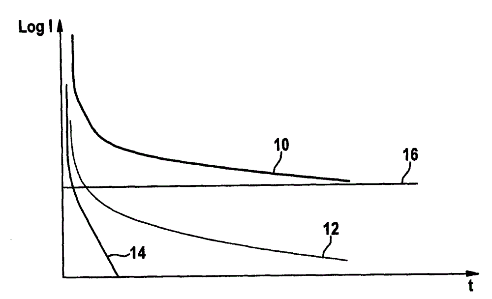 Method for detecting insulation device