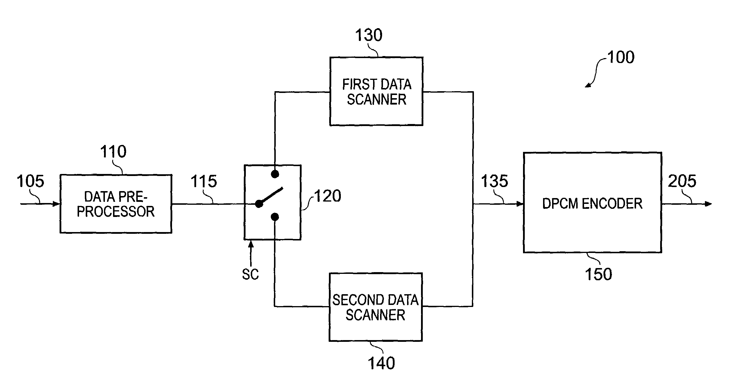 Differential encoding