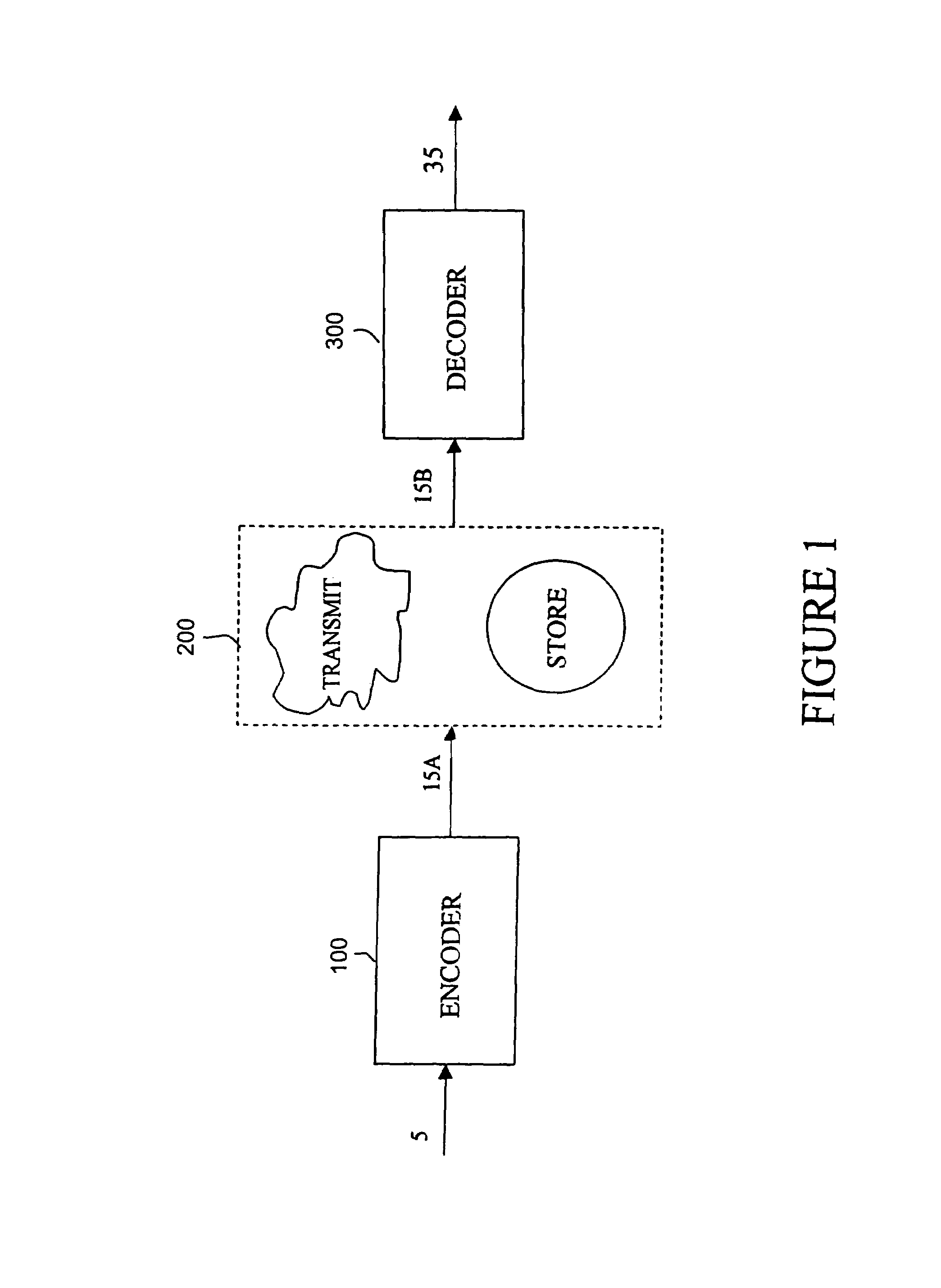 Differential encoding