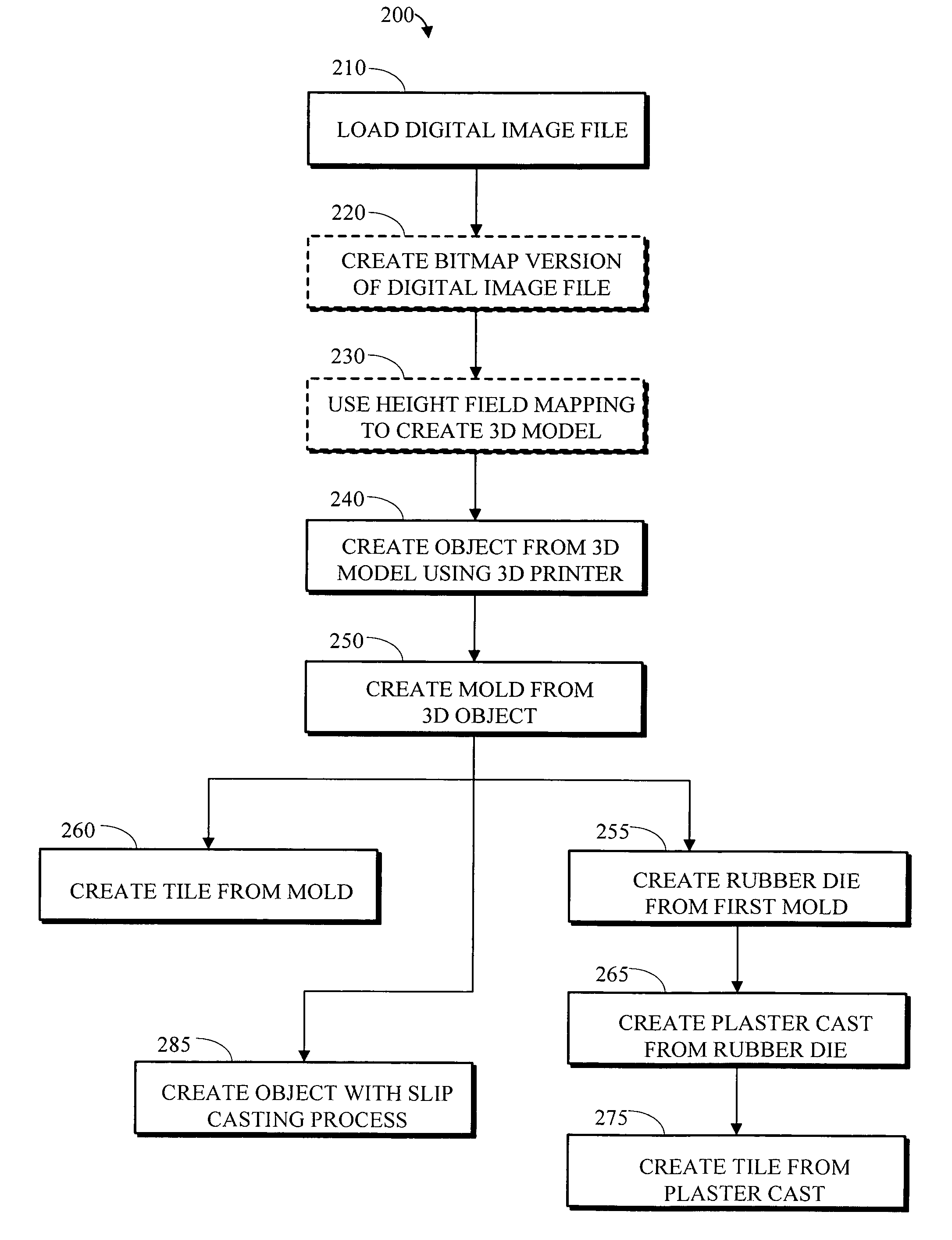 Apparatus and method for creating three dimensional relief tiles