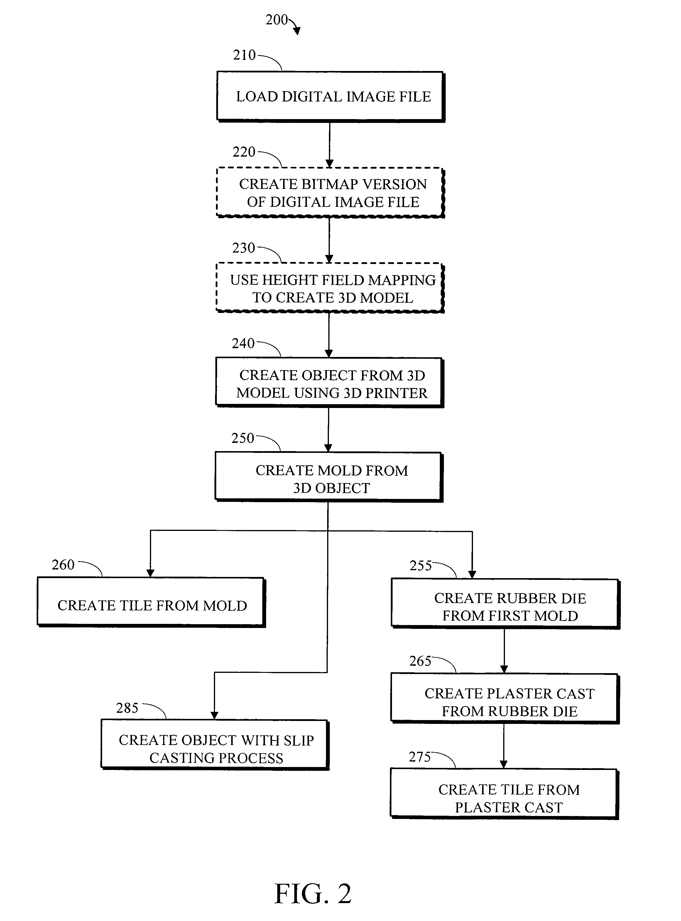 Apparatus and method for creating three dimensional relief tiles