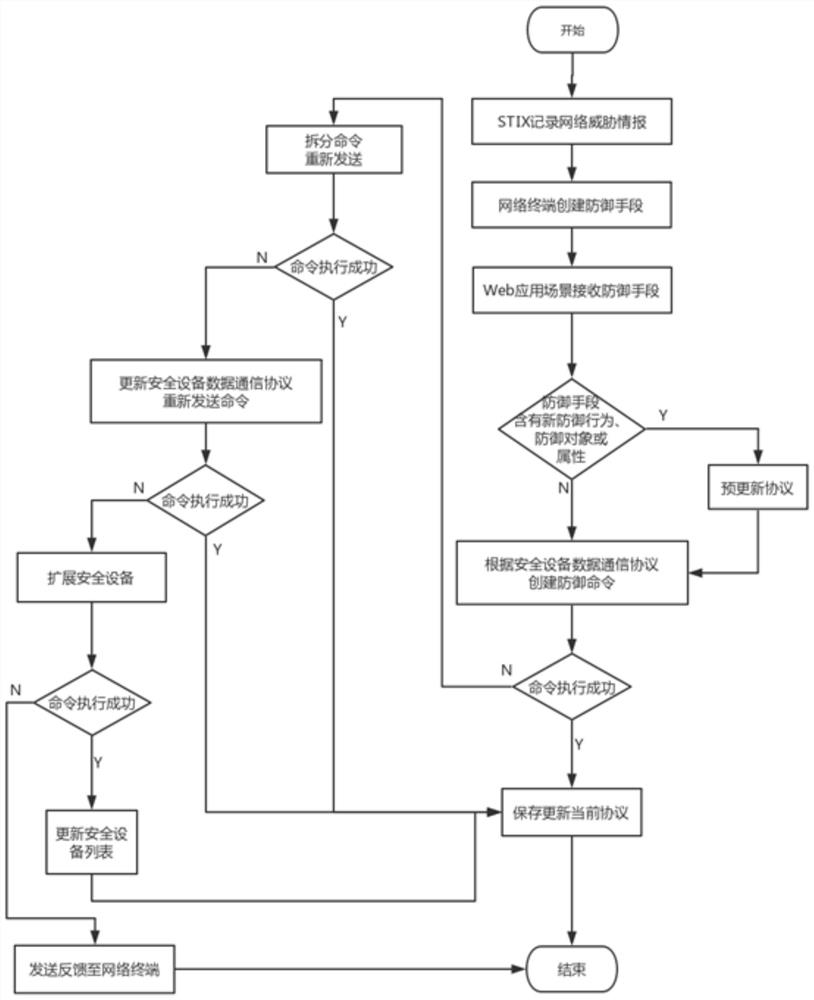 A security device data communication protocol for cooperative network defense