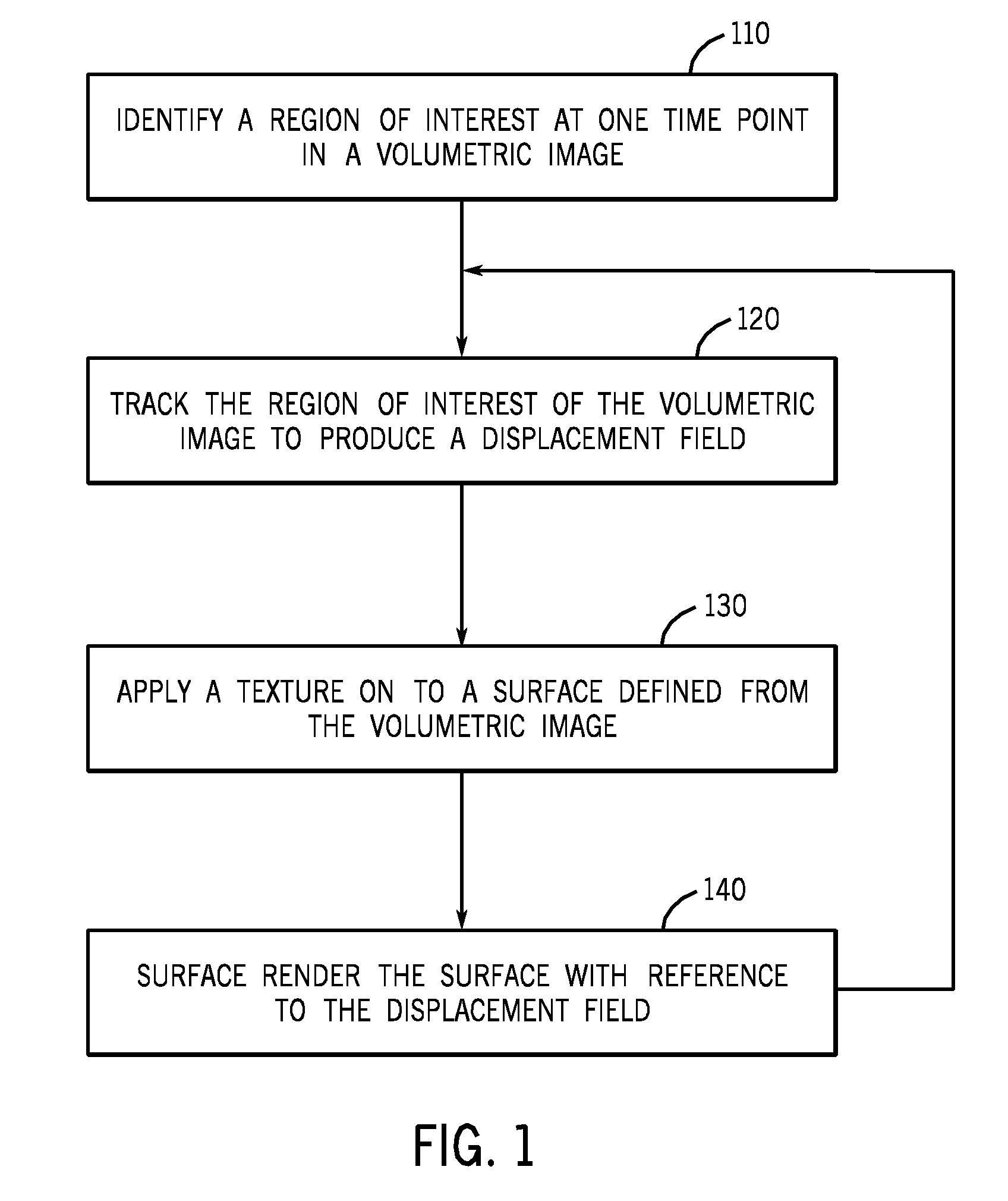 Methods and apparatus for combined 4d presentation of quantitative regional parameters on surface rendering