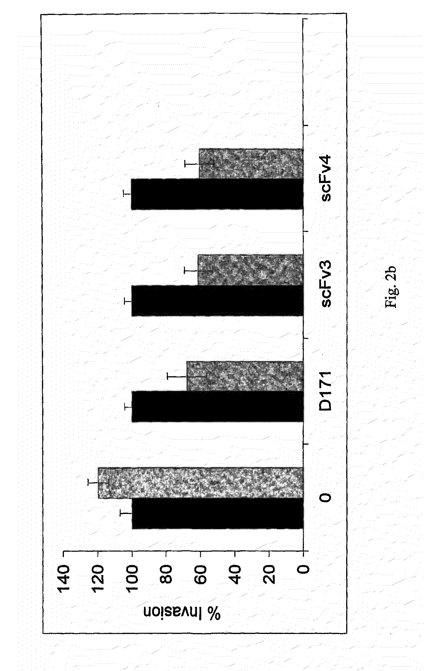 Modulation of the poliovirus receptor function